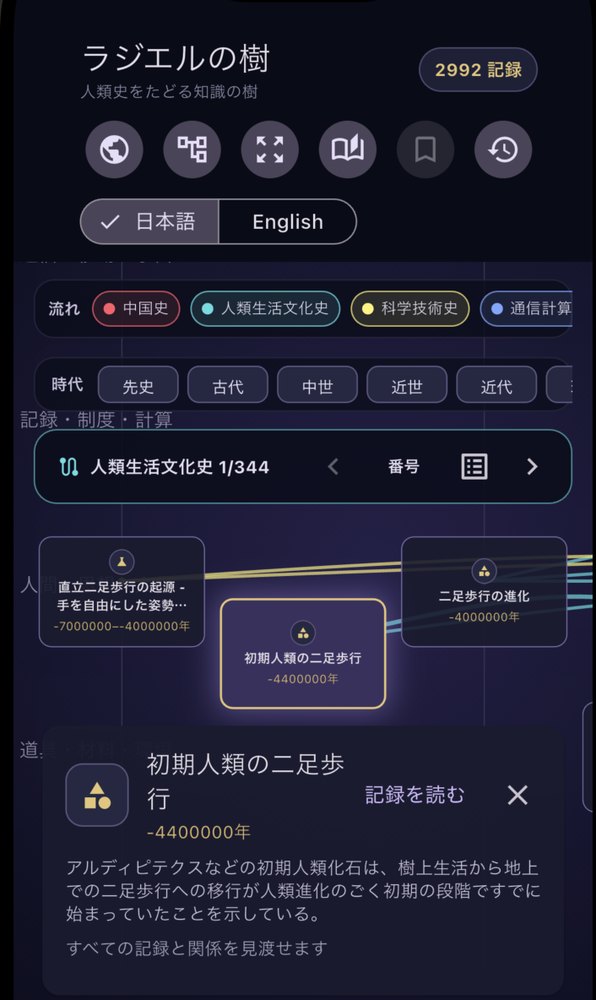分野レーンに並んだ年表画面